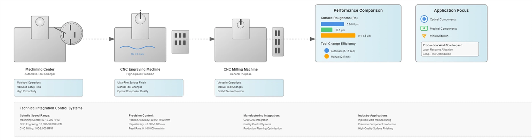 Equipment Configuration And Performance Differences Equipment Configuration And Performance Differences