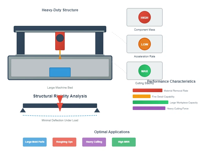 CNC Milling Machines CNC Milling Machines