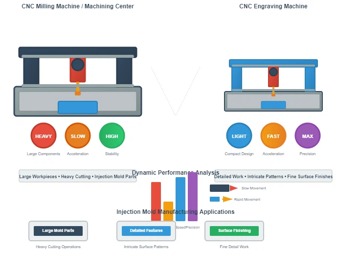 CNC Engraving Machines CNC Engraving Machines
