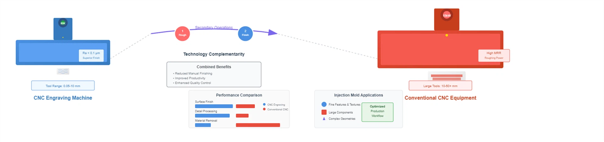Complementary Roles In Modern Mold Manufacturing Complementary Roles In Modern Mold Manufacturing