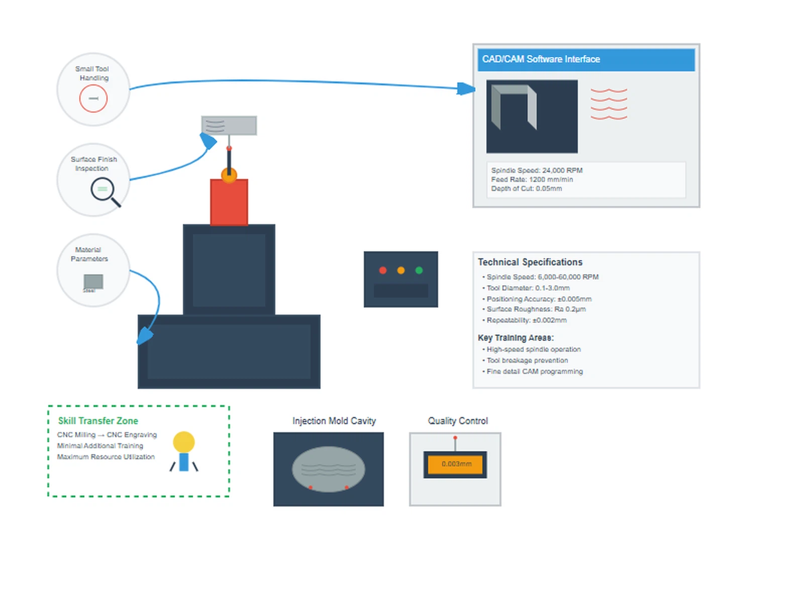 Operational Similarities And Training Considerations Operational Similarities And Training Considerations