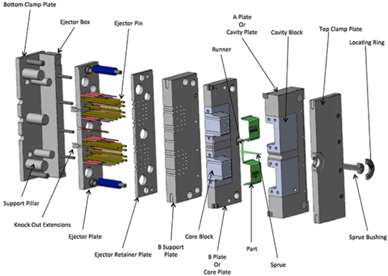 Mold Cavity Mold Cavity