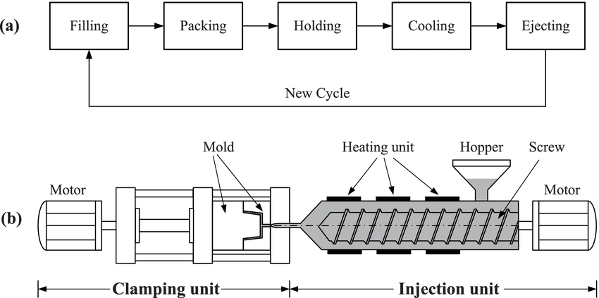 From Pellets to Products: The Process From Pellets to Products: The Process